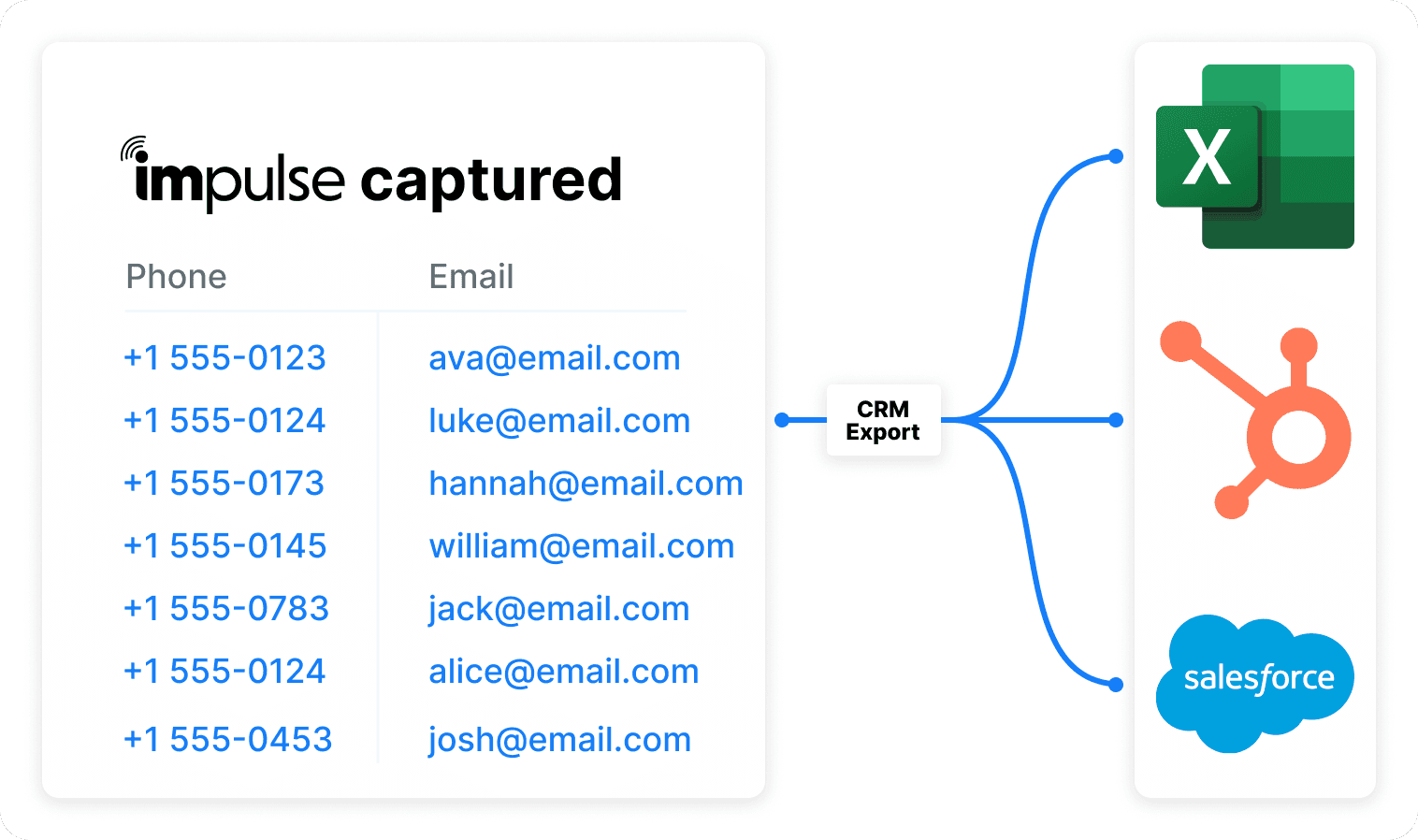 Data capture and CRM flow
