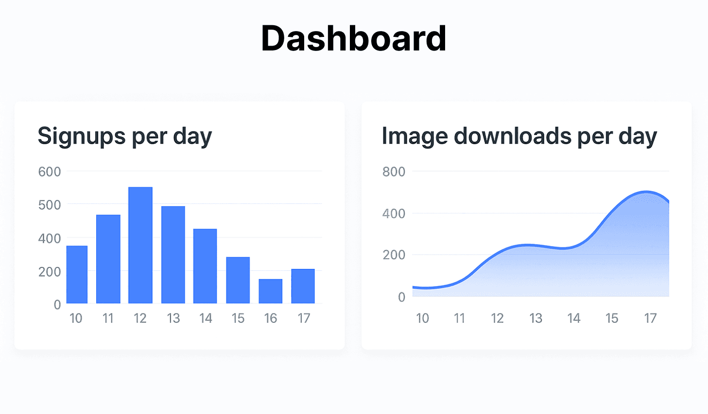 Analytics dashboard charts